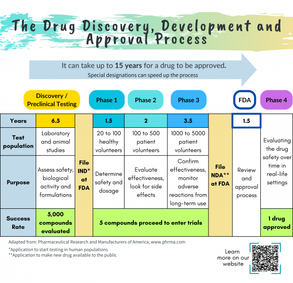 Drug Discover Process Website3